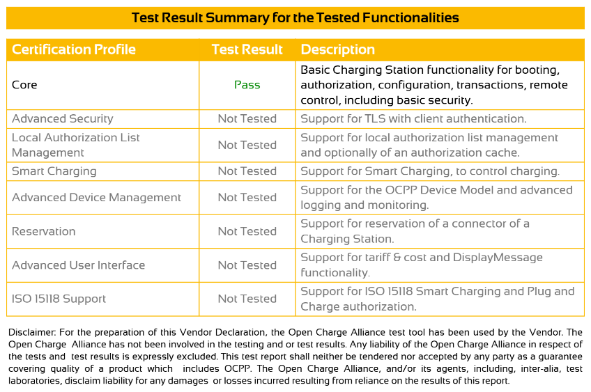 Screenshot of Vendor Declaration of Conformance summary