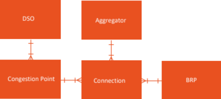 Logical structure of the Common Reference