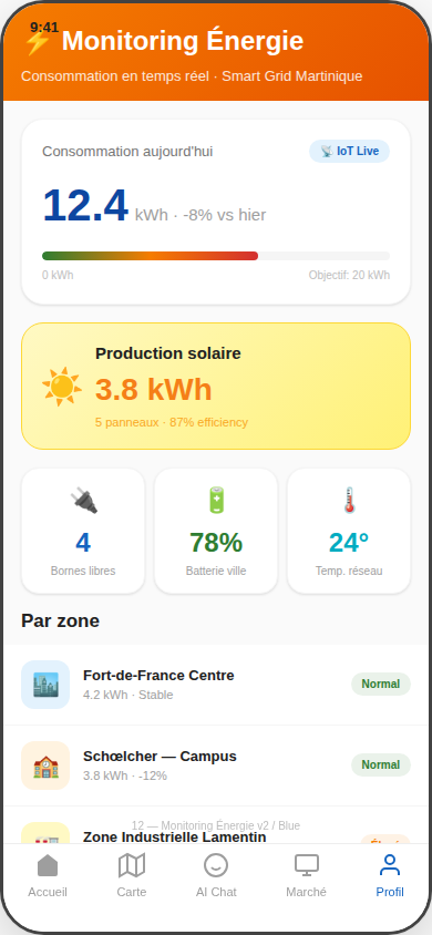 12 Énergie v2