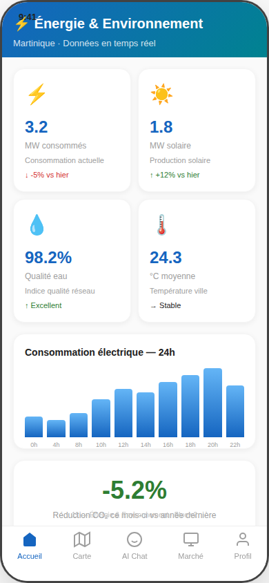 11 Énergie Blue